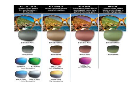 maui jim lens chart.